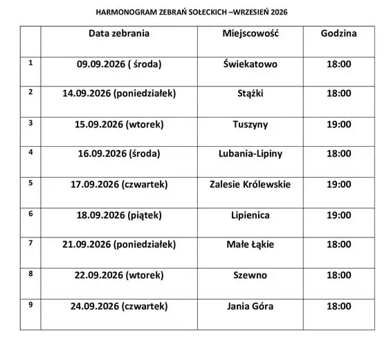 Zebrania wiejskie w gminie Świekatowo – harmonogram i Fundusz Sołecki 2027