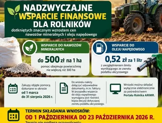 Nadzwyczajna pomoc dla rolników: wnioski tylko do 23 października