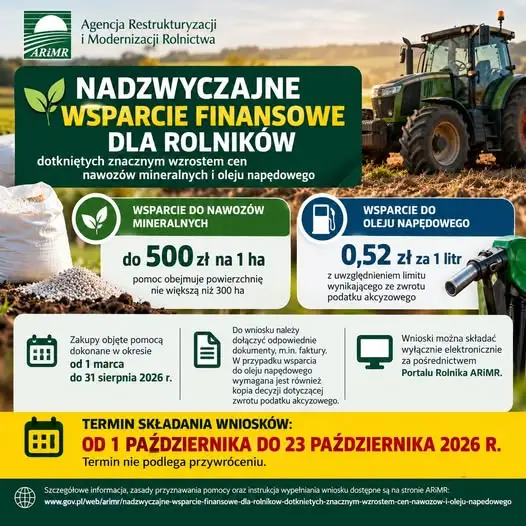 Nadzwyczajna pomoc dla rolników: wnioski tylko do 23 października