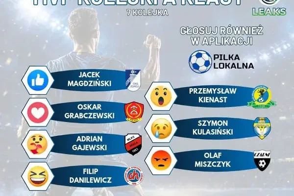 Półmetek rundy jesiennej w A klasach. Rusza głosowanie na najlepszego zawodnika 7. kolejki