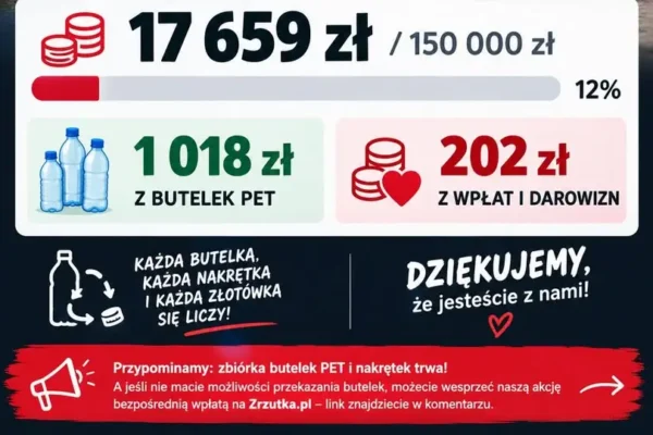 OSP Jeżewo zbiera na nowy samochód operacyjny. Na koncie już 17 659 zł