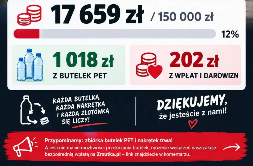 OSP Jeżewo zbiera na nowy samochód operacyjny. Na koncie już 17 659 zł