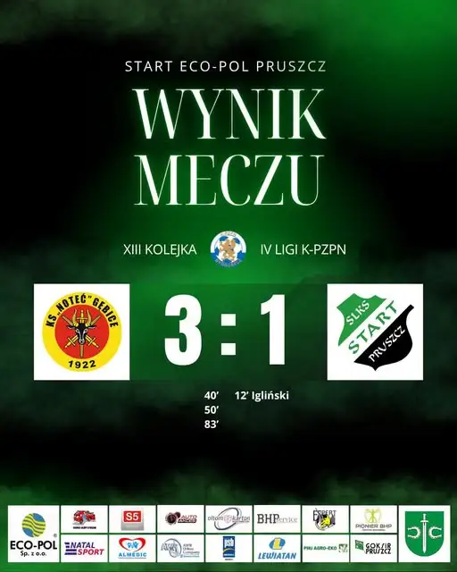 Zielono-Czarni przegrywają z Notecią Gębice 1:3 w XIII kolejce IV ligi