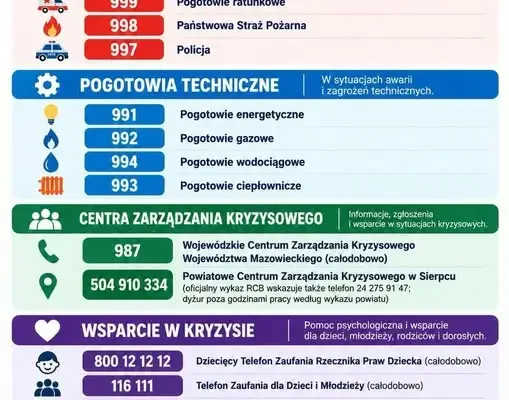 Gdzie szukać pomocy w kryzysie? Szkoła w Jeżewie przypomina numery wsparcia