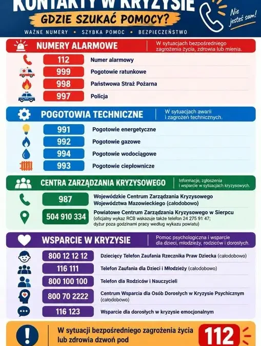 Gdzie szukać pomocy w kryzysie? Szkoła w Jeżewie przypomina numery wsparcia